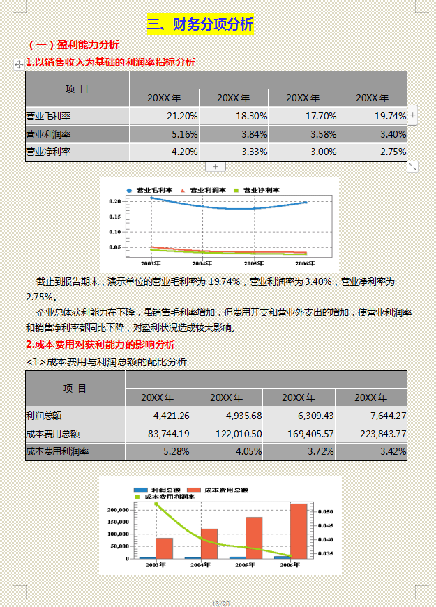 2021企业年度财务分析报告模板！思路清晰，全面到位，拿走套用