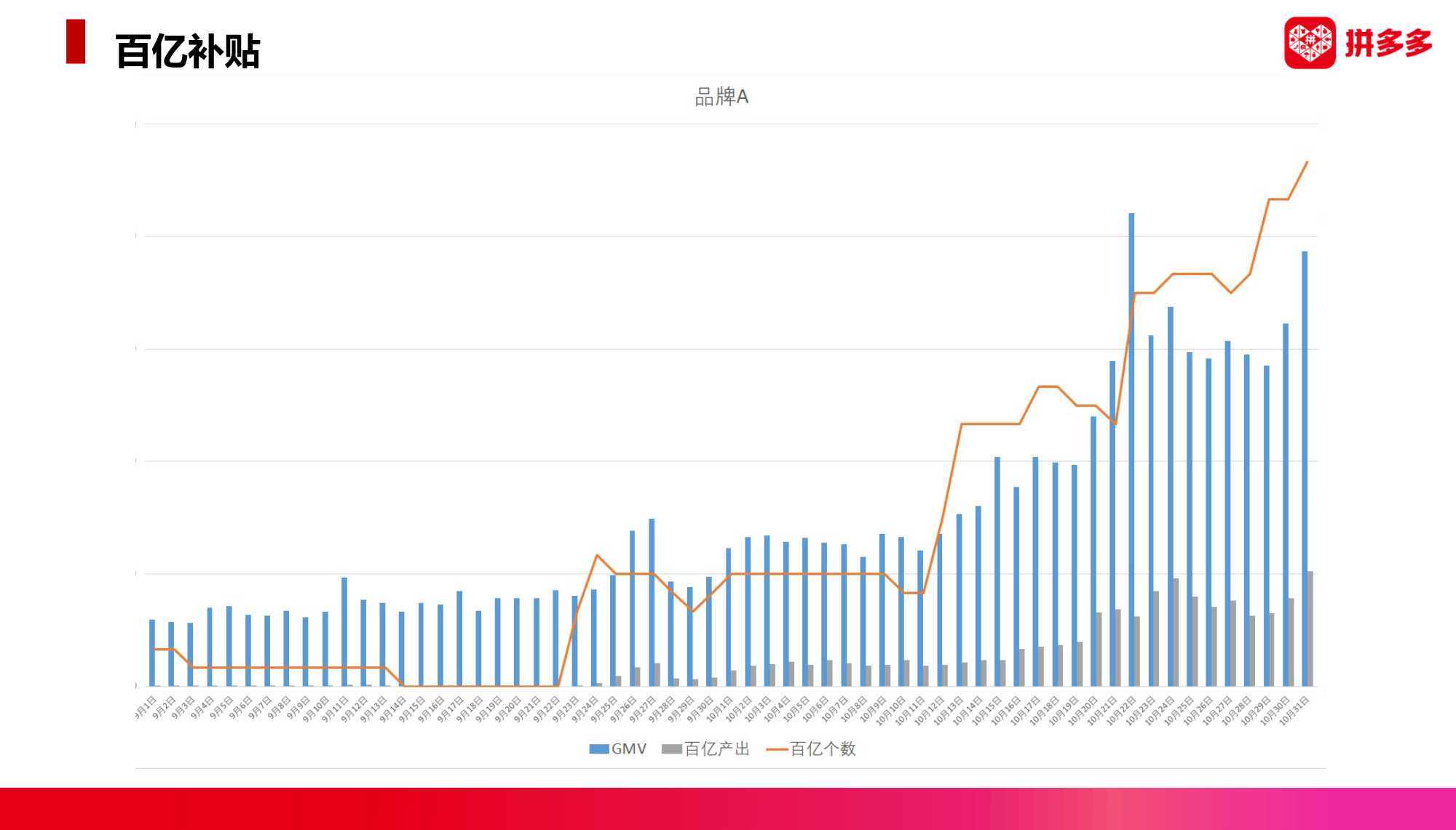2022拼多多美妆类目趋势洞察与直播最新玩法（暨春季商家大会）
