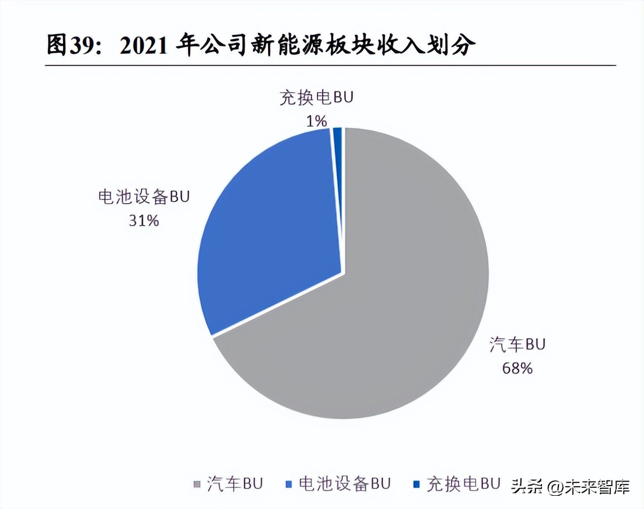 新能源汽车换电站模式研究：新能源新赛道，换电风口再起