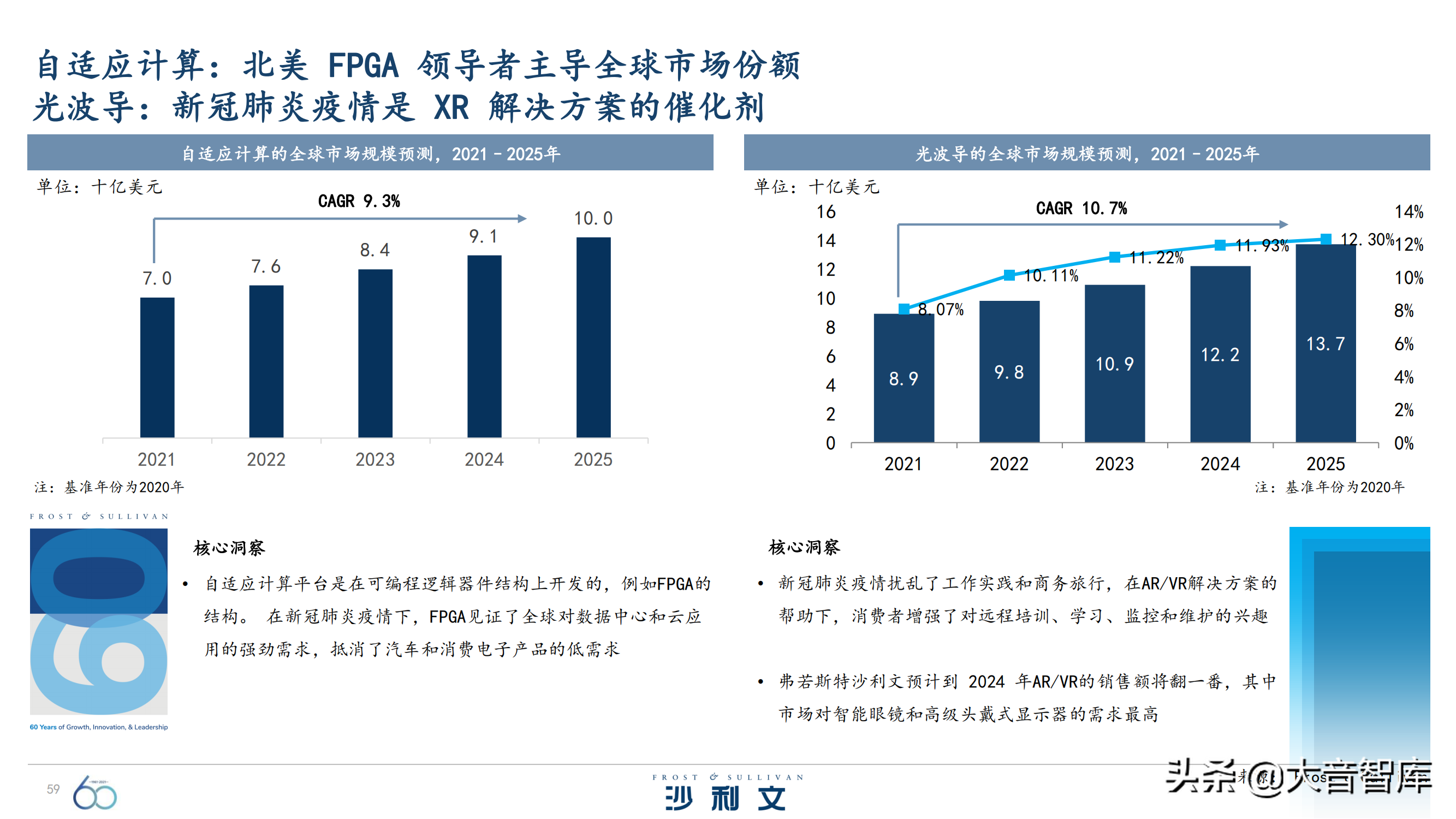 前沿技术探究：《引领全球增长的60大技术》