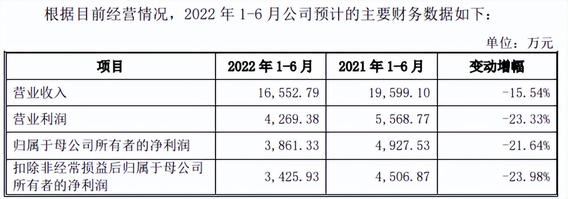 安芯电子客户供应商质量堪忧，预期营利双降，存在专利纠纷