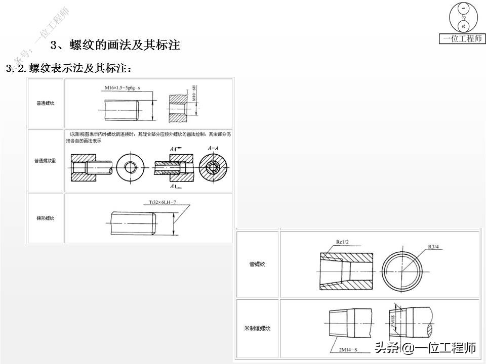 左旋与右旋螺纹的区别？螺纹的"牙型"怎么选？30页内容讲清楚了