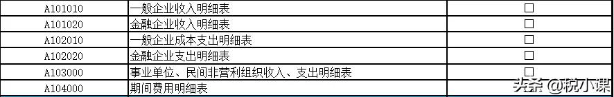 变了！企业所得税汇算清缴表，这是2022年最新填法