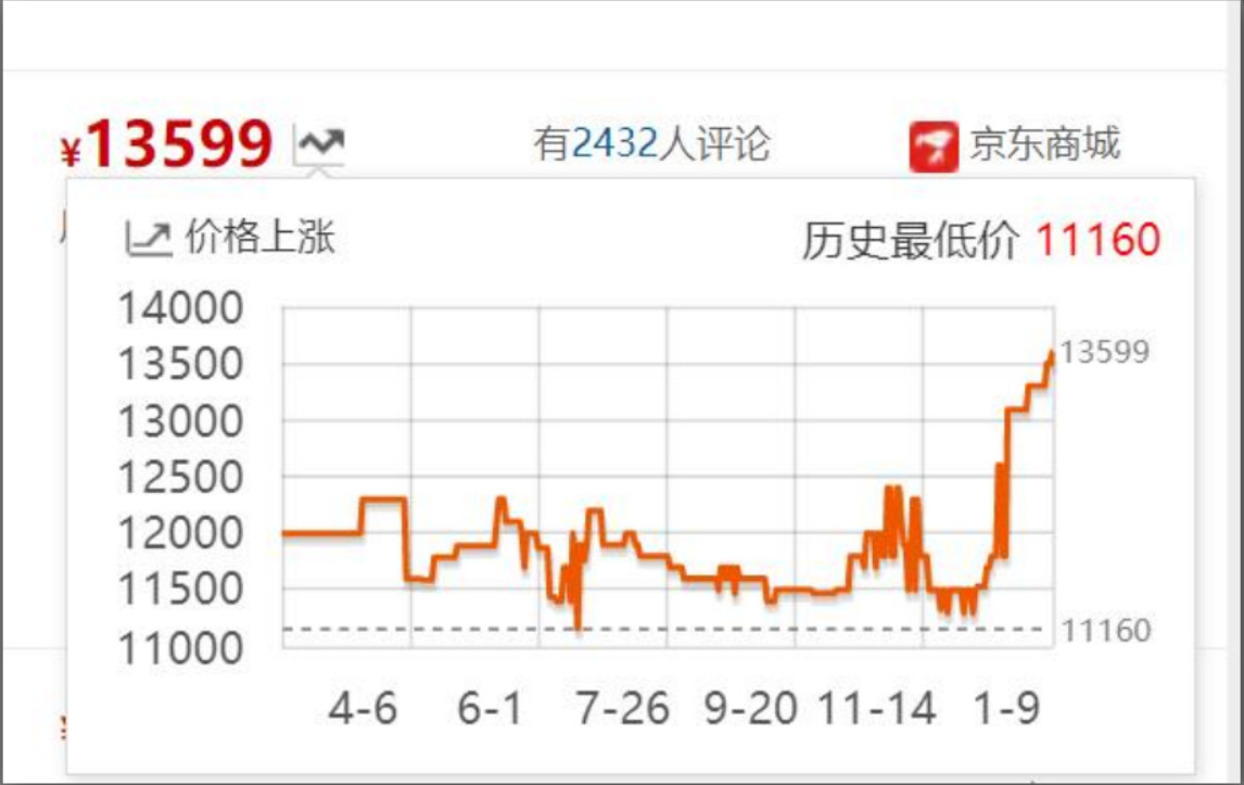 索尼佳能目前銷量很高但已經(jīng)不值得入手的三款微單：誰買誰入坑