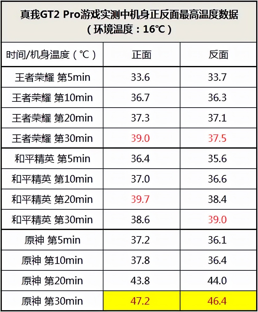 何必精英超高清画质怎么弄(真我GT2 Pro全面测评：一台懂得倾听年轻用户的高端旗舰)