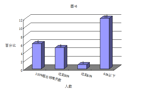 员工工作量分析报告