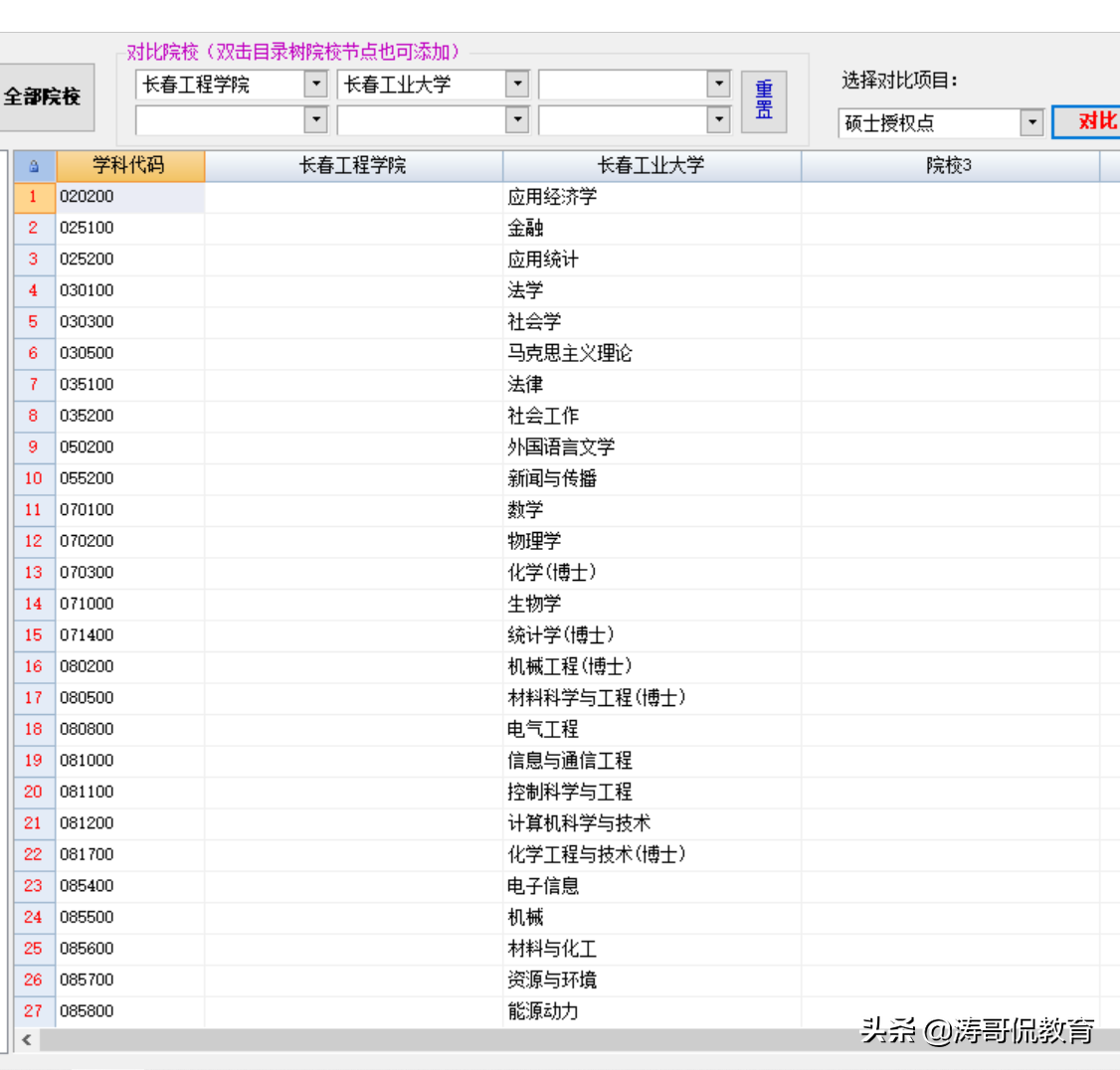 长春工程学院一定比长春工业大学差吗？还真不一定