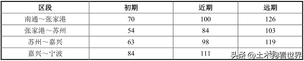 新建南通至宁波高速铁路——工程概况（一）