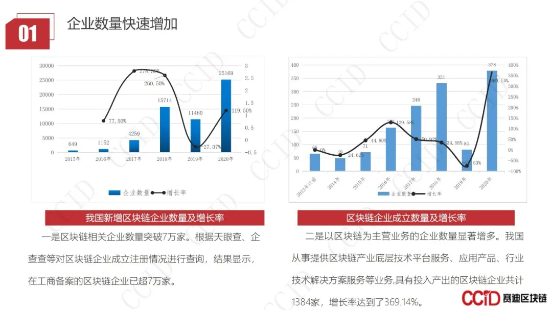 30页PPT｜赛迪发布《2020-2021中国区块链企业发展白皮书》