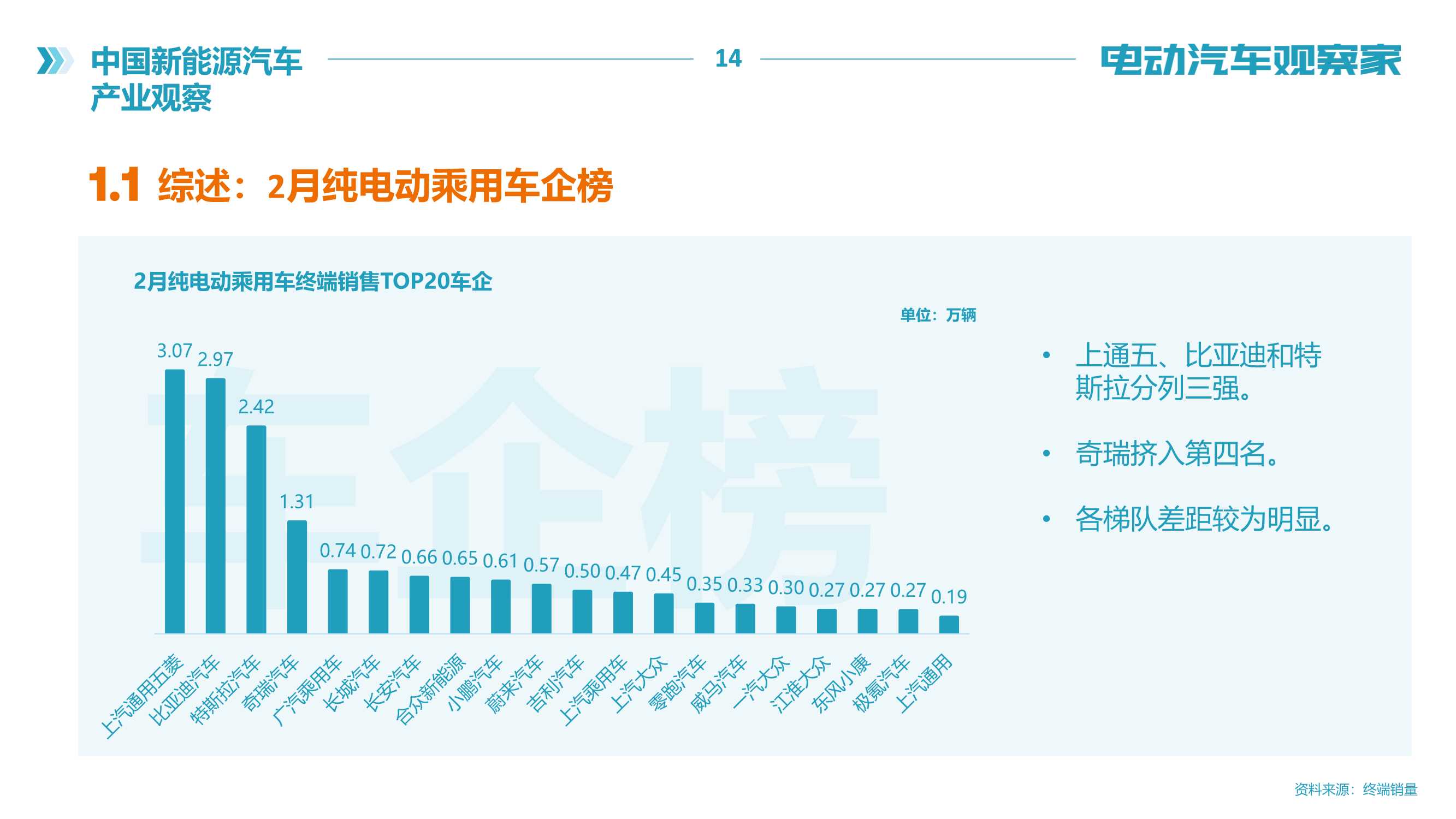 电动汽车观察家：新能源汽车产业观察（2022年2月）