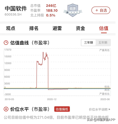 中国软件：企业能借信创板块的利好夯实地基吗？