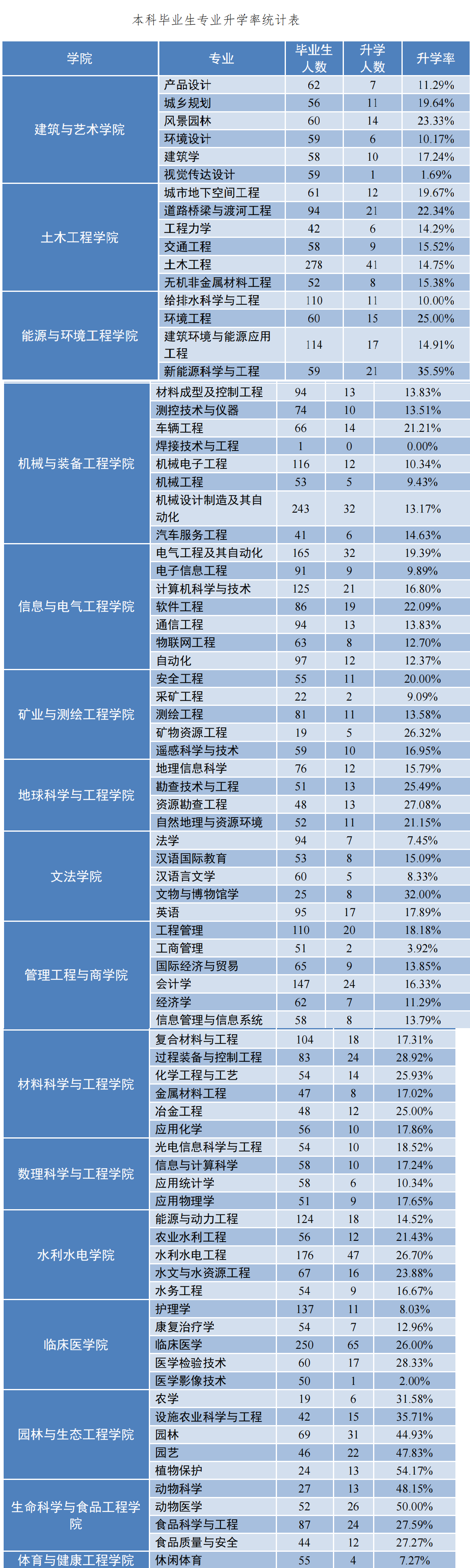 河北工程大学：晋冀鲁豫交界区唯一的工科大学，周边考生可以考虑