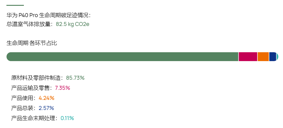 一部手机的碳排放量到底多少？华为是苹果的四倍？