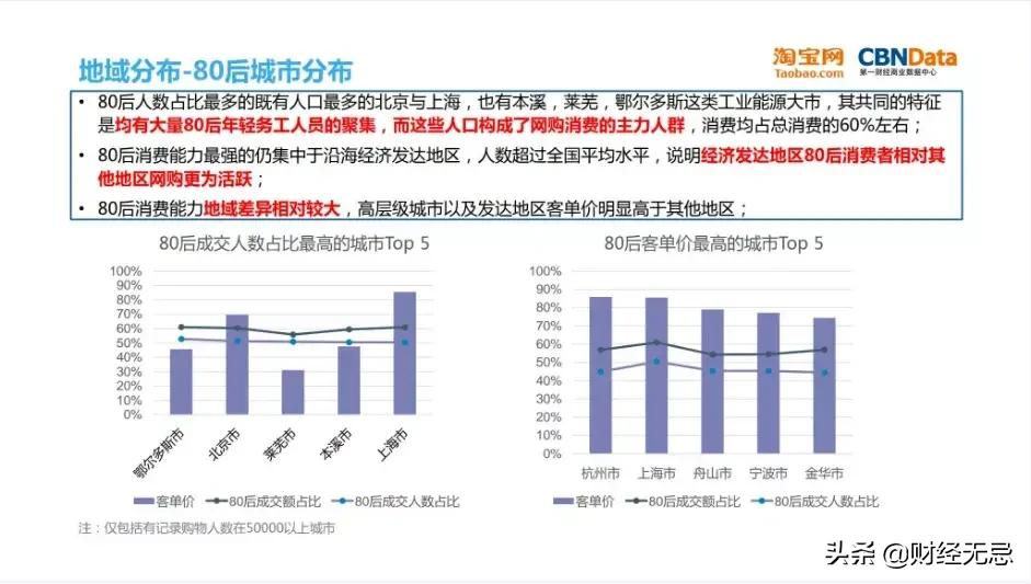 资本疯投、双十一销量王，从辉煌到失落，淘系女装怎么了？