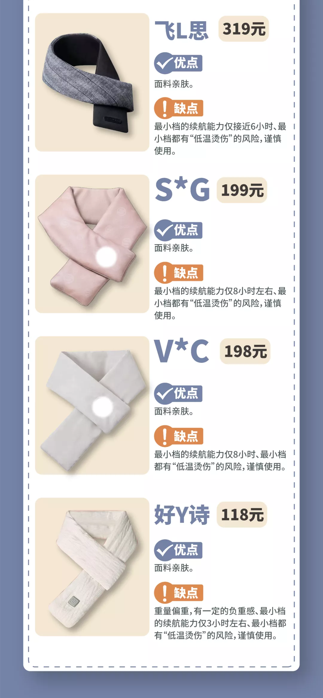 8款发热围巾测评:4款最低档温度>44°C,小心低温烫伤