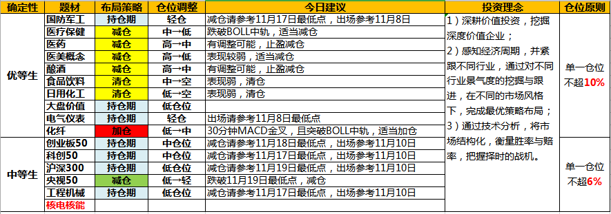11.26股评：主线不硬，下周调整！白酒医药，调仓止盈