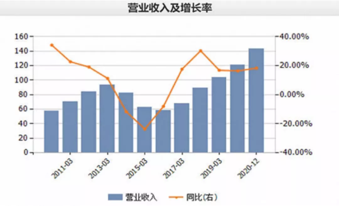 羽绒服大战:北面、波司登超越加拿大鹅,鸭鸭、雪中飞抢占直播间