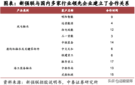 风电轴承系列深度报告：国产破局正当时，乘风而起龙头越