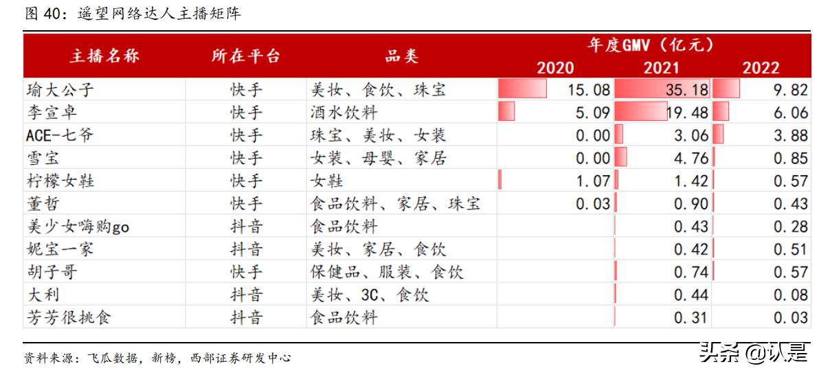 星期六研究报告：携手遥望顺利转型，成就直播电商MCN领军者