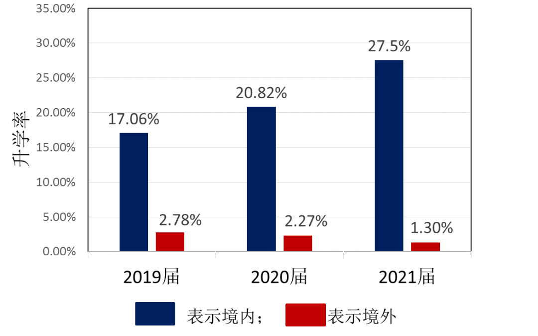 蓄势待发，圆梦广工：轻工化工学院等你赴约！