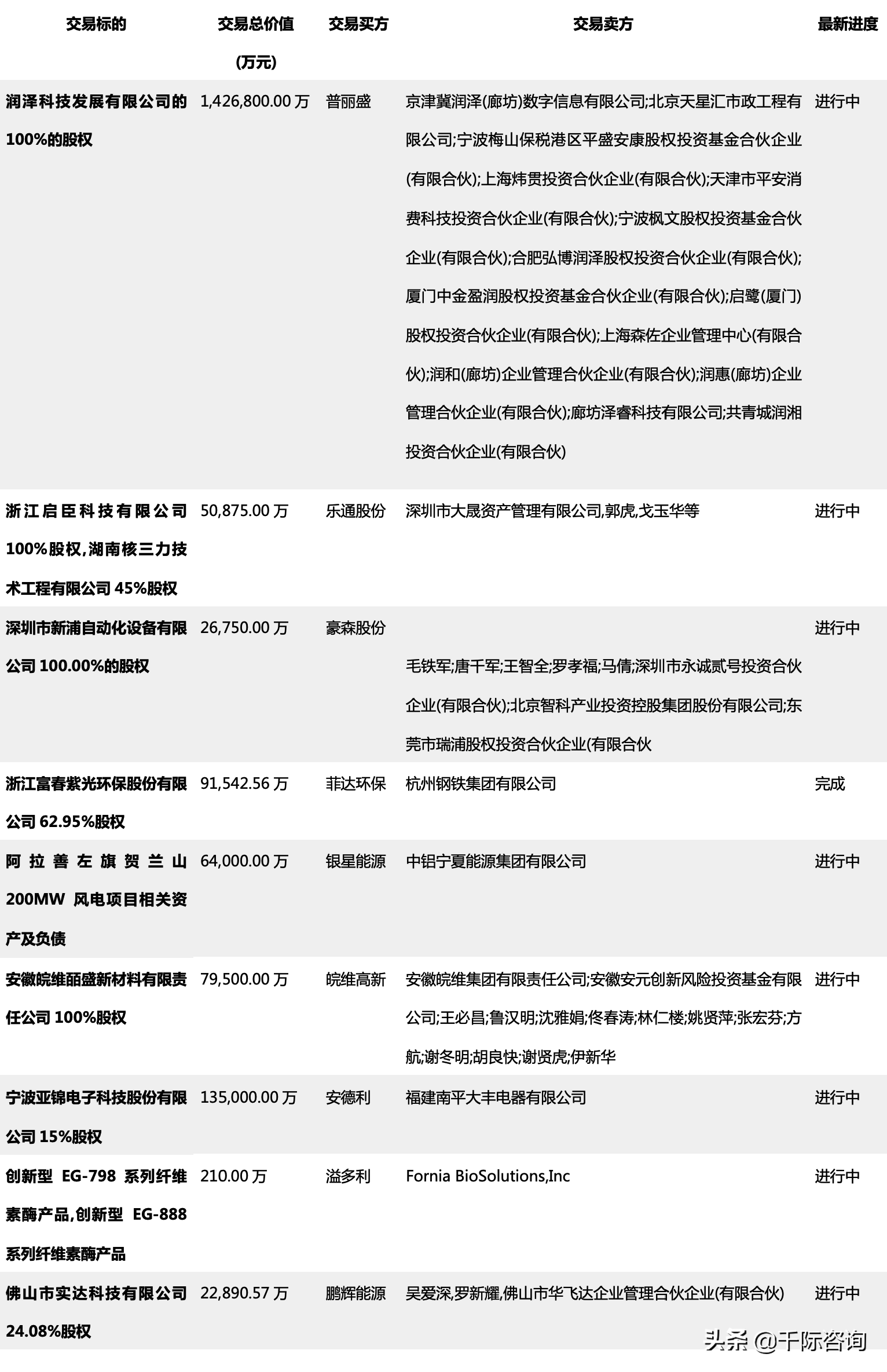 2022年物业投资行业研究报告