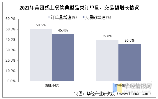 2021年中国卤制品（卤味）行业现状及发展趋势分析「图」