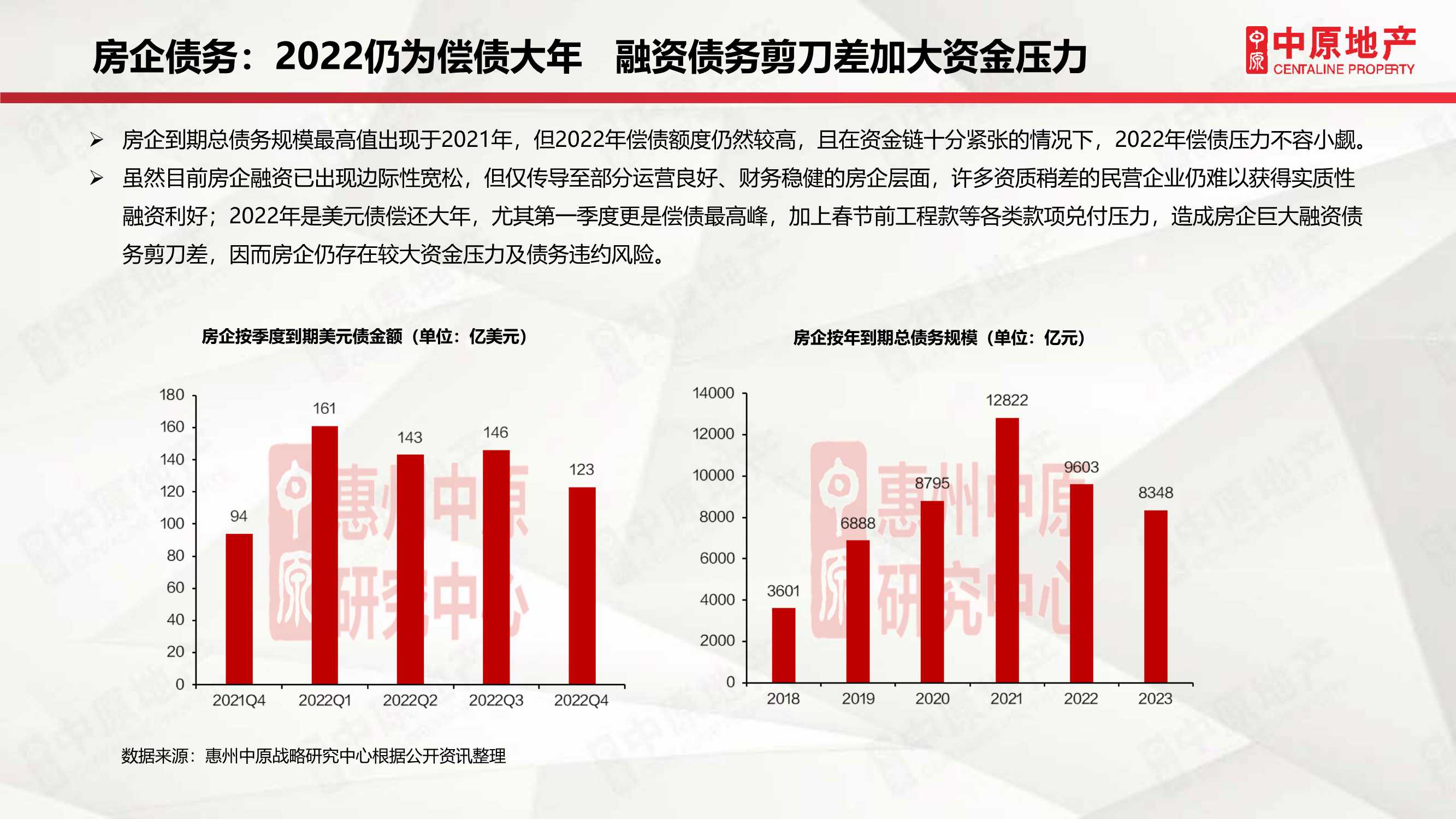 「中原」2021年惠州房地产市场年刊