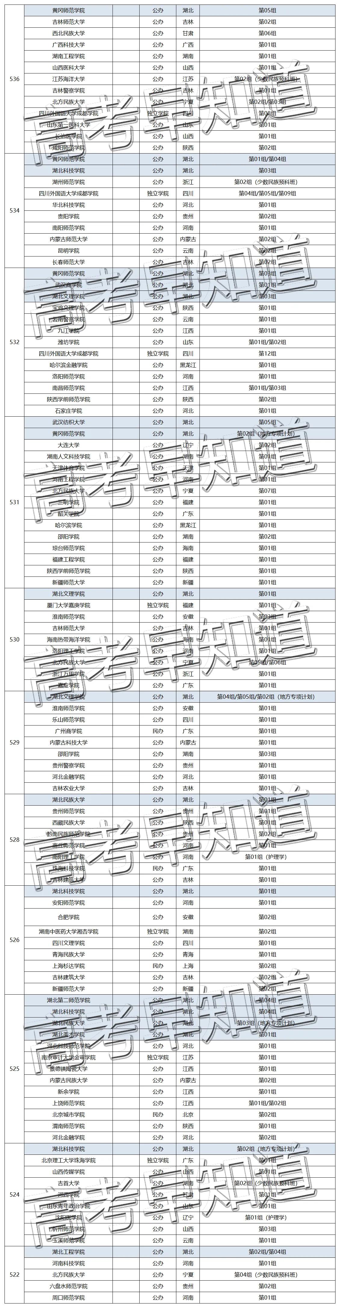 速看！2021年湖北历史类211分数，在省外竟然能上985/211