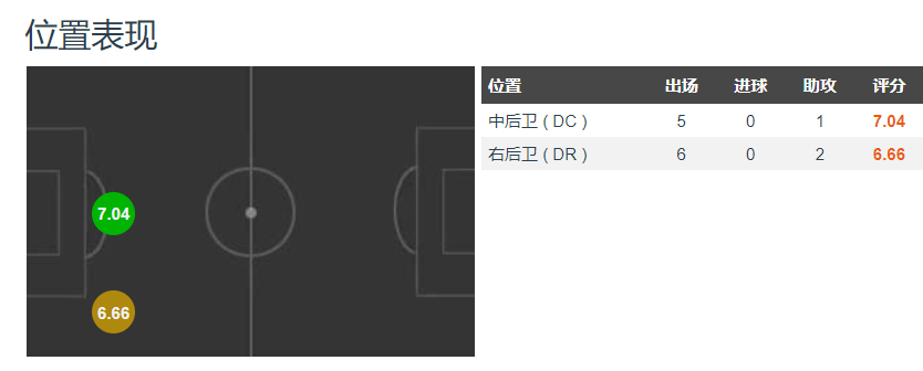 世界杯法国队为什么身价高（法国身价榜：皇马双星上榜，巴萨后卫在列，姆巴佩1.6亿强势登顶）