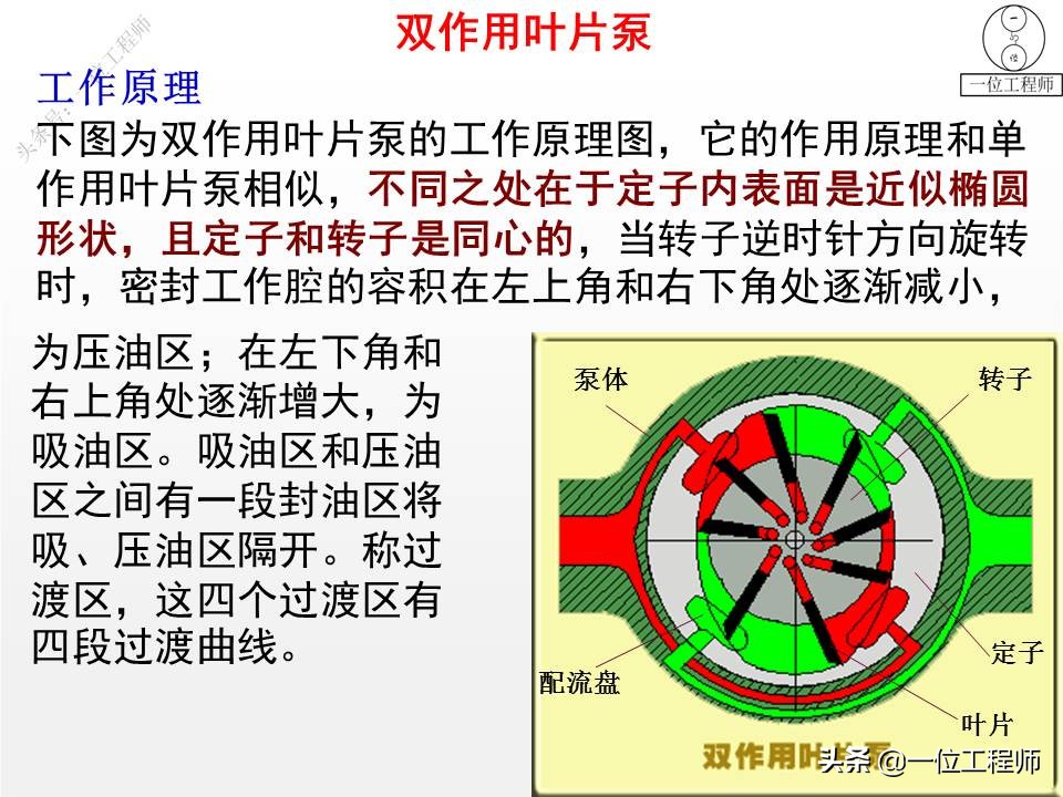 4种液压泵结构图解，液压泵与液压马达的异同点，33页内容介绍 - 液压汇