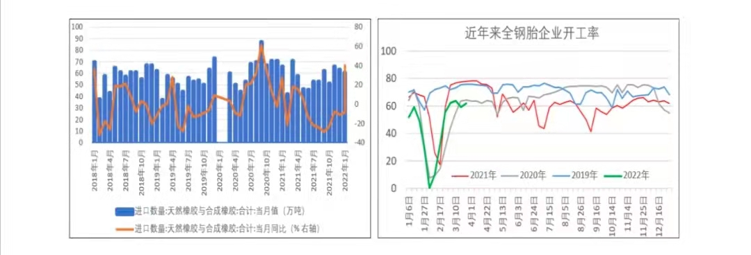 底部长阳初放，橡胶行情待“东风”