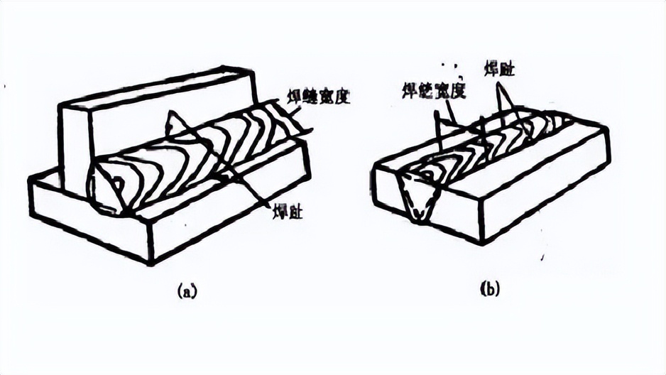 焊缝宽度:焊缝表面两焊趾之间的直线距离.
