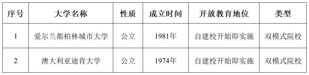 荆德刚丨后疫情时代开放大学的担当与未来——《超越远程教育》带来的立论与思辨