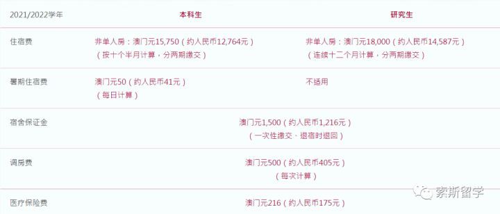 澳门三大公办之一，学费全澳最低——澳门理工大学来了