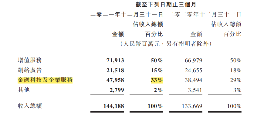 腾讯，这次是真的「躺」了