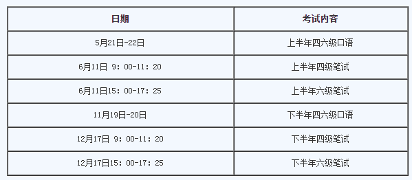 2022年大学英语四六级考试时间预计(笔试+口语)