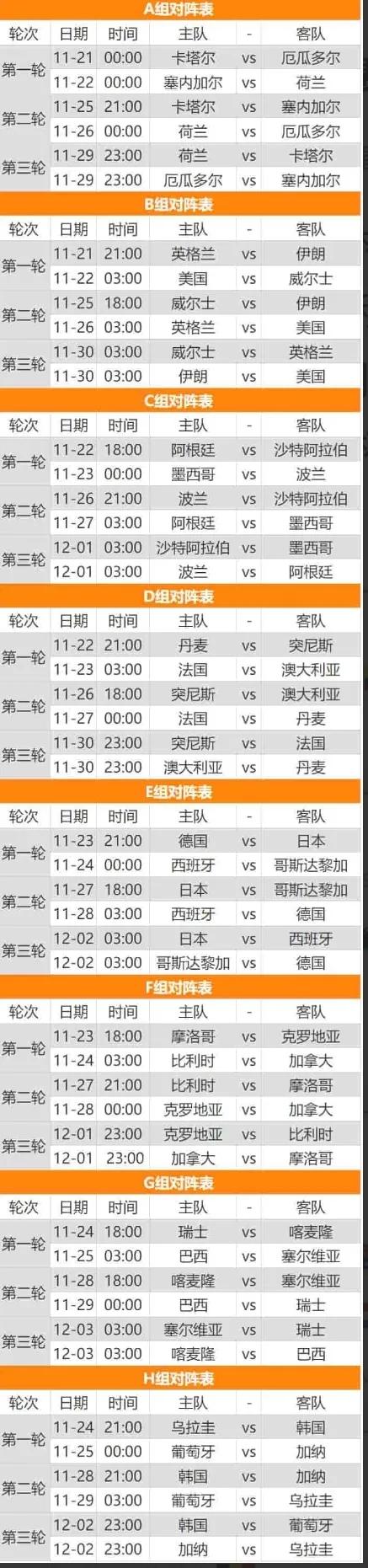 附国足12强赛所有比赛赛程（2022卡塔尔世界杯（64场）比赛安排）-华海博客