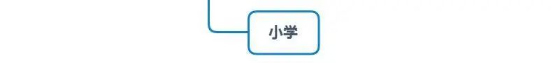 考教资，哪个学段学科更容易上岸？