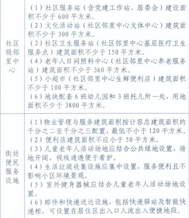 约1327亩！22宗地上架！南昌「王炸」地块集中上映 七宗地块不限价