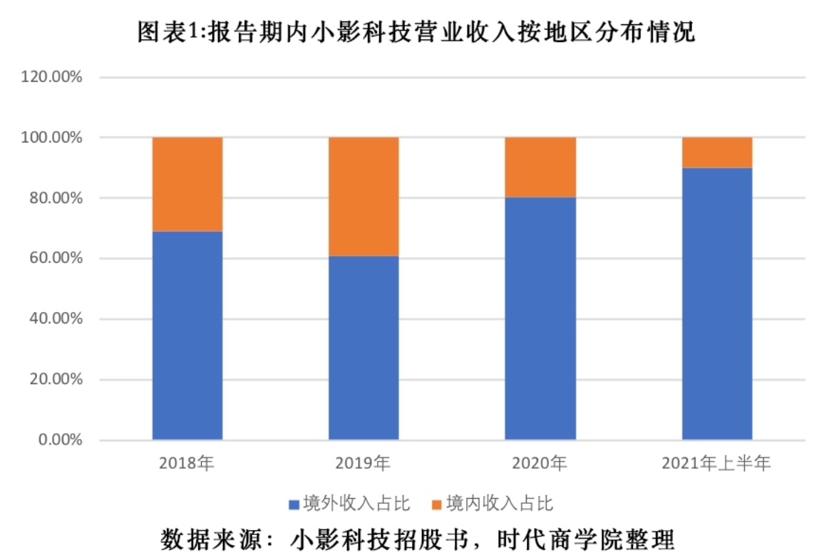 短视频带火的剪辑工具，付费创作平台真的赚钱了吗？