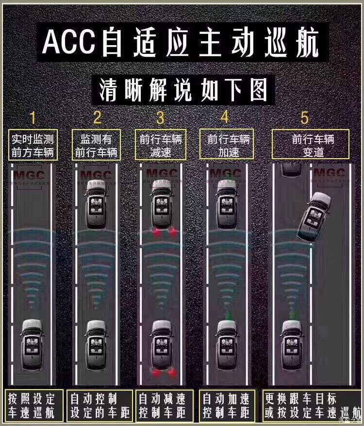 不用換中網,換acc高配按鍵開關控制,自適應巡航(acc,adaptive cruise