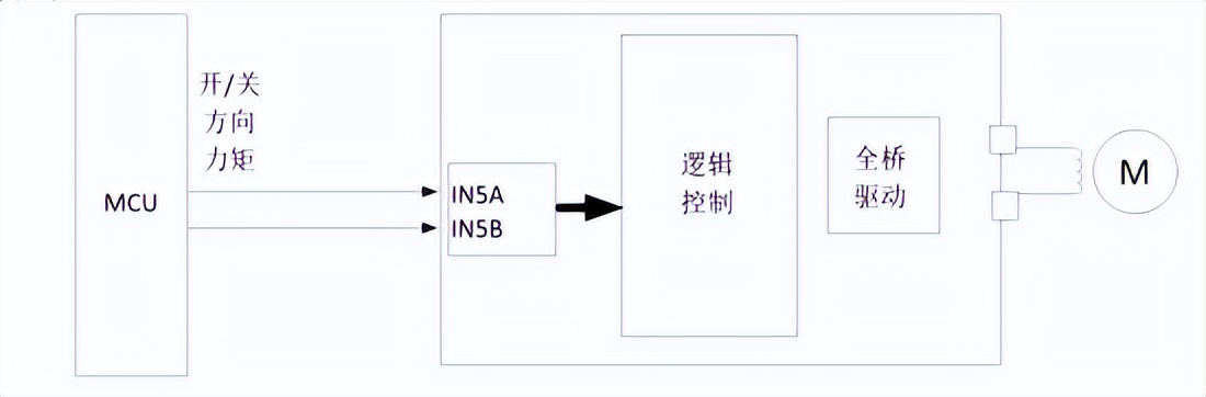 数码相机镜头电机驱动MS35009简介及替代方案