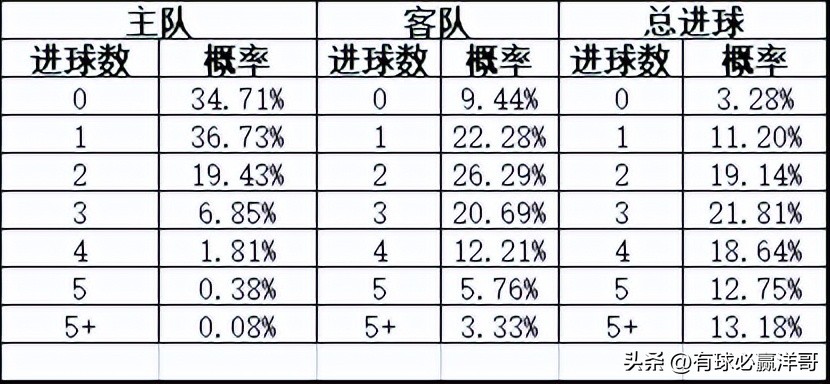 沃特福德对雷丁的比分预测(「洋哥足球比赛分析」用数据解读比赛玄机——2022.11.8-2)