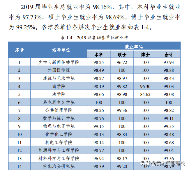 中南大学与东南大学全方位对比，谁的实力更胜一筹？