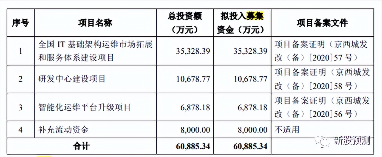 中亦科技301208[IT 运行维护 服务软硬件自主智能运维运营数据分析]