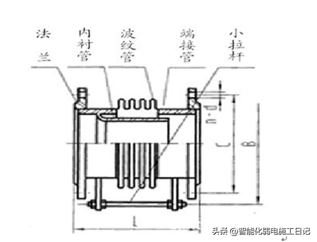 图解机电2022——什么是膨胀节？