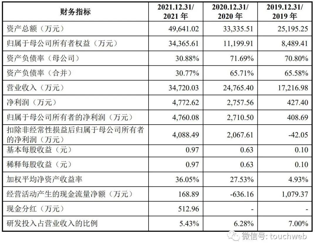 华海诚科冲刺科创板：年营收3.5亿 华为与华天科技是股东