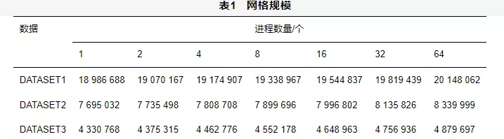 一种基于sort-last架构的非结构网格并行体可视化算法