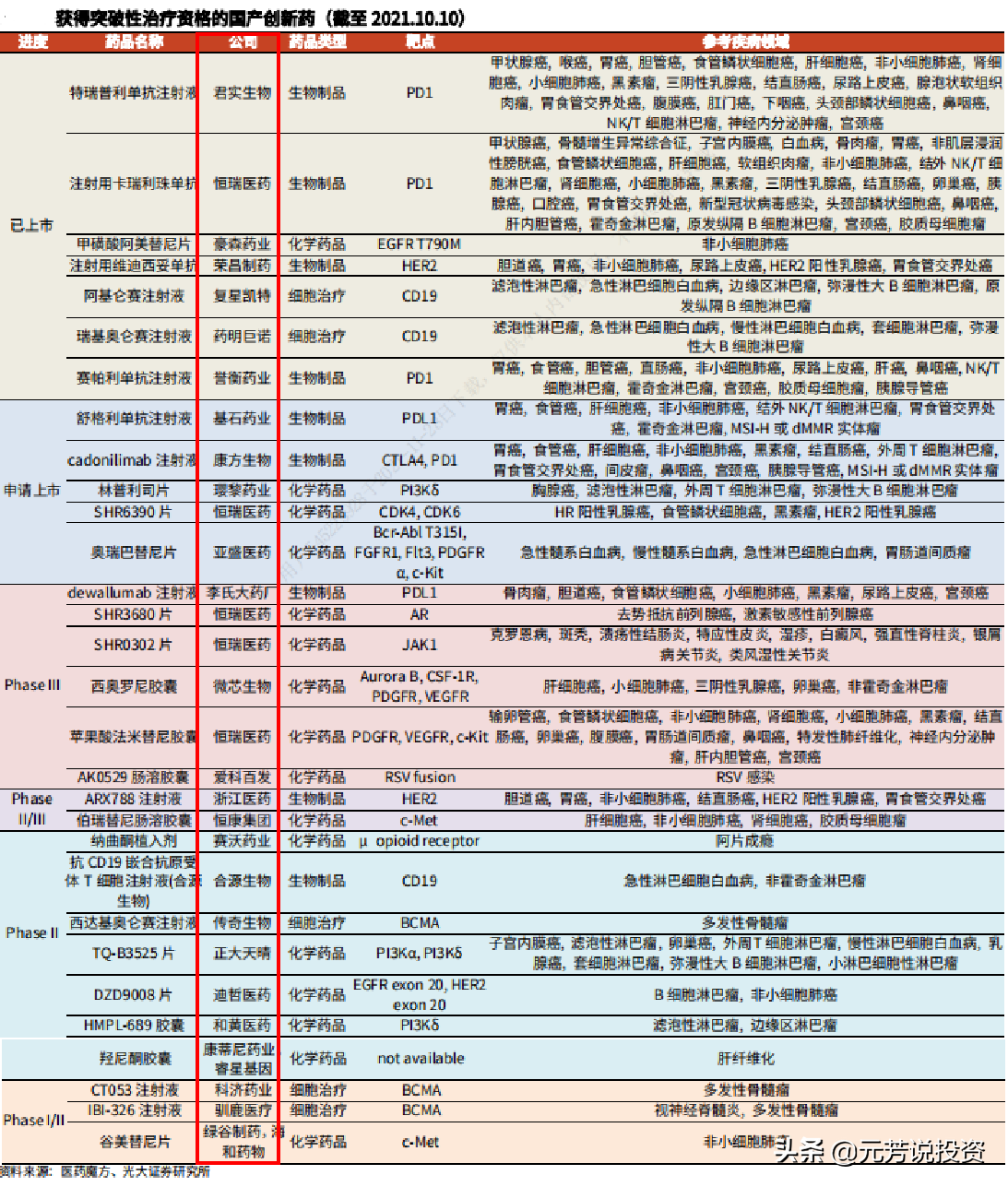 医药生物板块估值创10年新低，关注2022年的六大细分投资机会