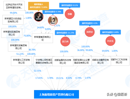 重整投资人公布后*ST华英跌停 接盘方背靠新希望集团能带来什么？